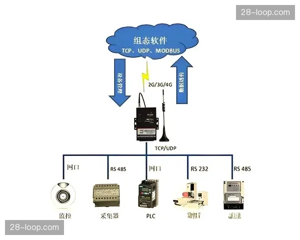穿戴式摄像设备直通采集终端 第一人称视角改变叙事逻辑