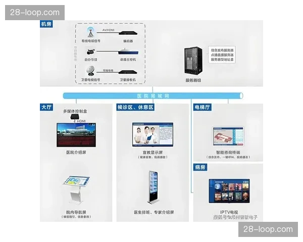 现场信号采集标准统一化 推动多终端适配成本本季下调