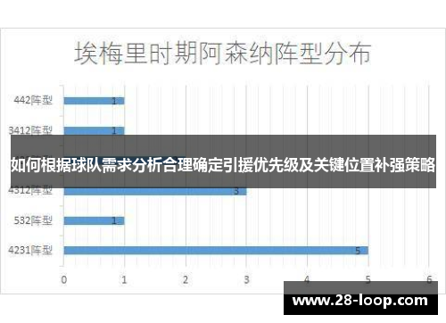 如何根据球队需求分析合理确定引援优先级及关键位置补强策略
