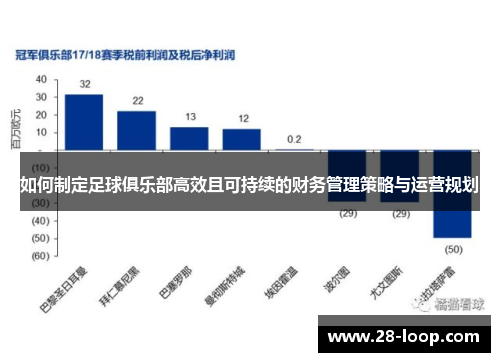 如何制定足球俱乐部高效且可持续的财务管理策略与运营规划