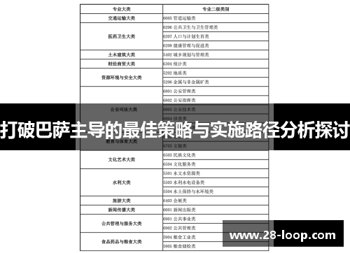 打破巴萨主导的最佳策略与实施路径分析探讨