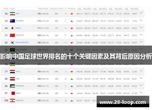 影响中国足球世界排名的十个关键因素及其背后原因分析