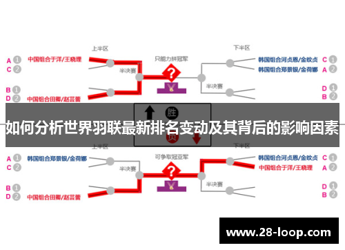 如何分析世界羽联最新排名变动及其背后的影响因素