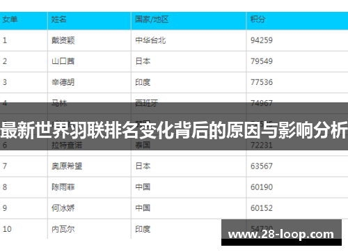 最新世界羽联排名变化背后的原因与影响分析