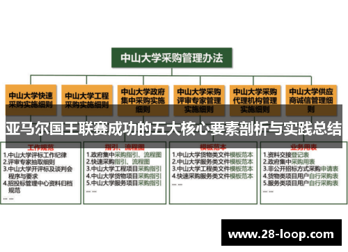 亚马尔国王联赛成功的五大核心要素剖析与实践总结