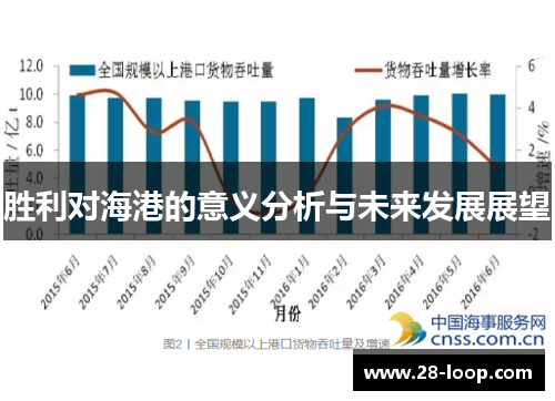 胜利对海港的意义分析与未来发展展望