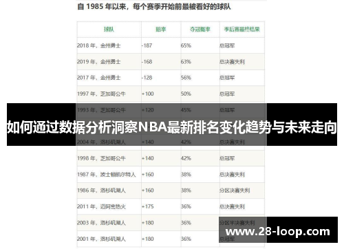 如何通过数据分析洞察NBA最新排名变化趋势与未来走向