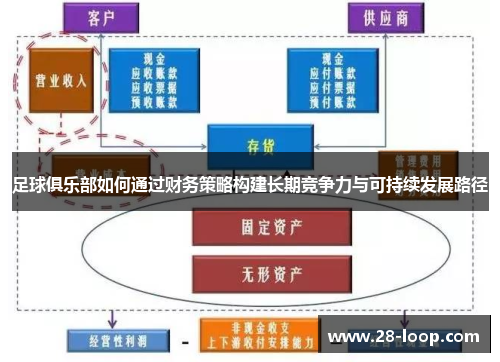 足球俱乐部如何通过财务策略构建长期竞争力与可持续发展路径