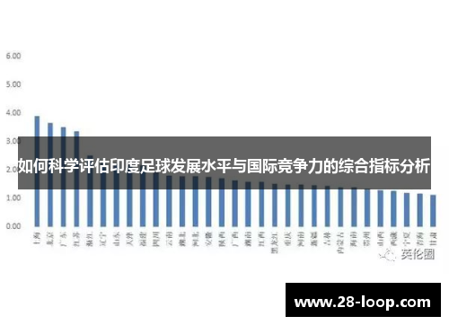 如何科学评估印度足球发展水平与国际竞争力的综合指标分析